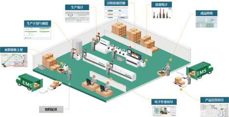 如何規(guī)劃建設智能工廠?