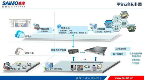 第六彈 醫美設備難管理 賽摩工業互聯網平臺來助力